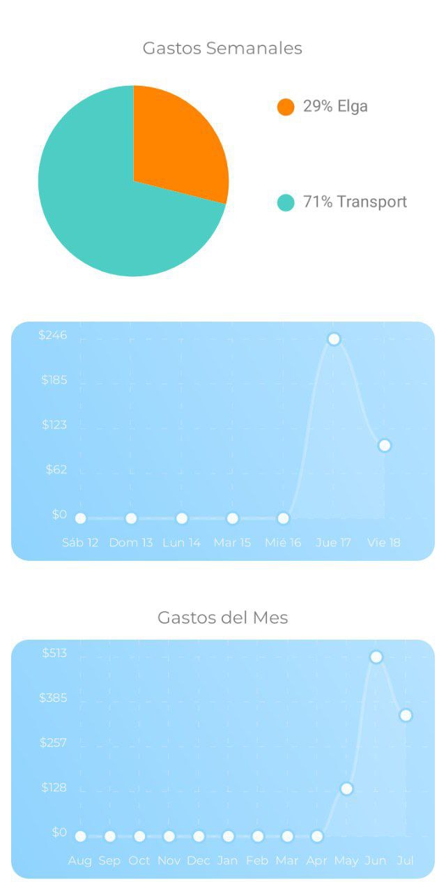 Image of the MoneyKeeper project