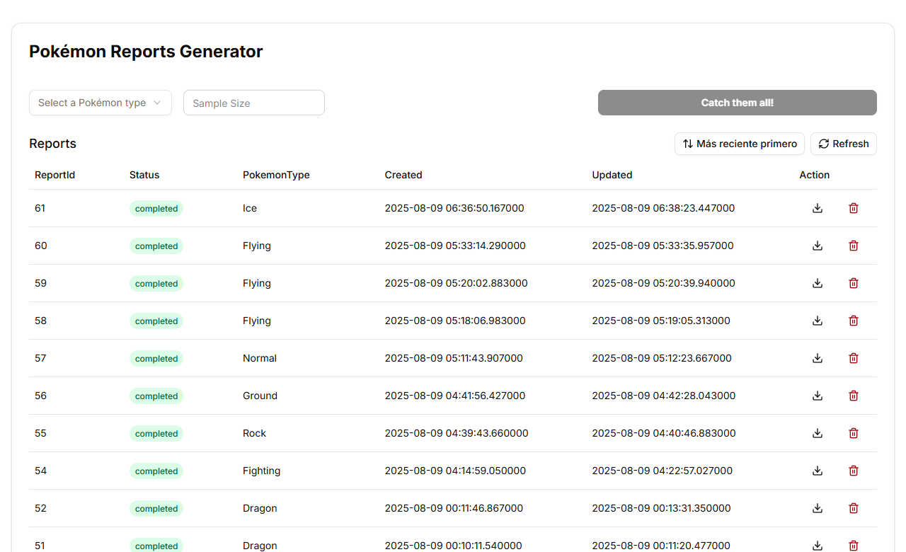 Image of the Pokémon Report Generator project